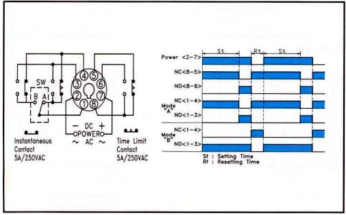 SY-3DTiming