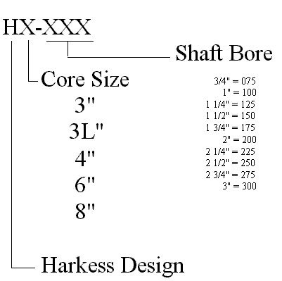 Core Chuck Part Explain 