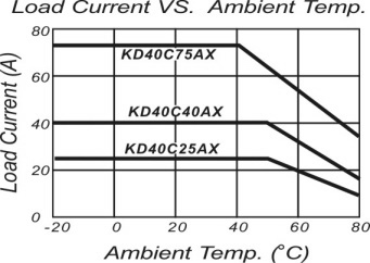 load versus temp rating