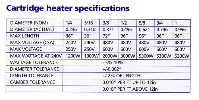 Megawat Cartridge Heater Specs