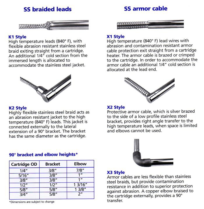 Megawat Cartridge Heaters Electrical Terminations