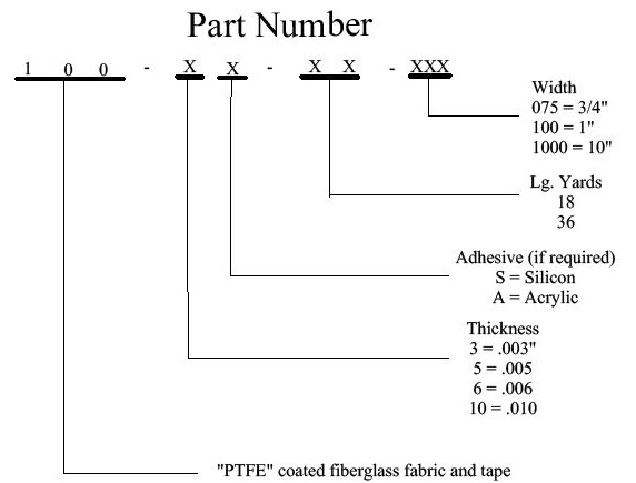 PTFE order specs 